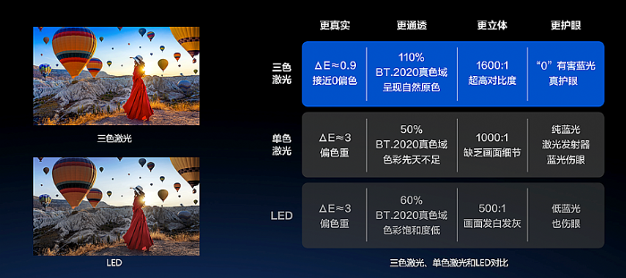 Vidda C1S攜四大黑科技震撼發(fā)布 三色激光徹底解決畫質(zhì)痛點(diǎn)