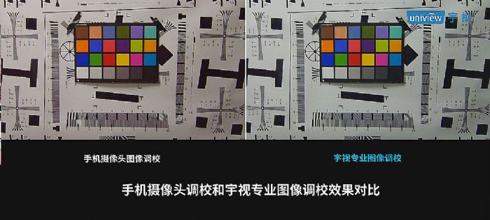 手機攝像頭這么牛，宇視會議產品為什么不用？