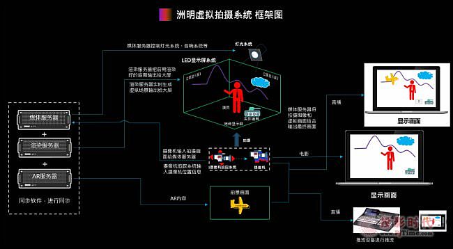 產業研討丨洲明XR虛擬拍攝引領影視新潮流
