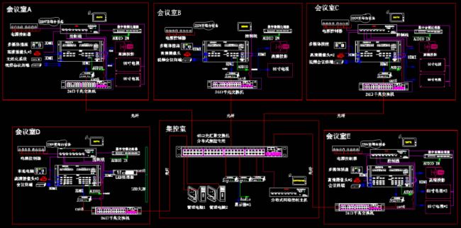凱新創達助力某集團集群會議室集中控制、分布式控制管理系統交付使用！