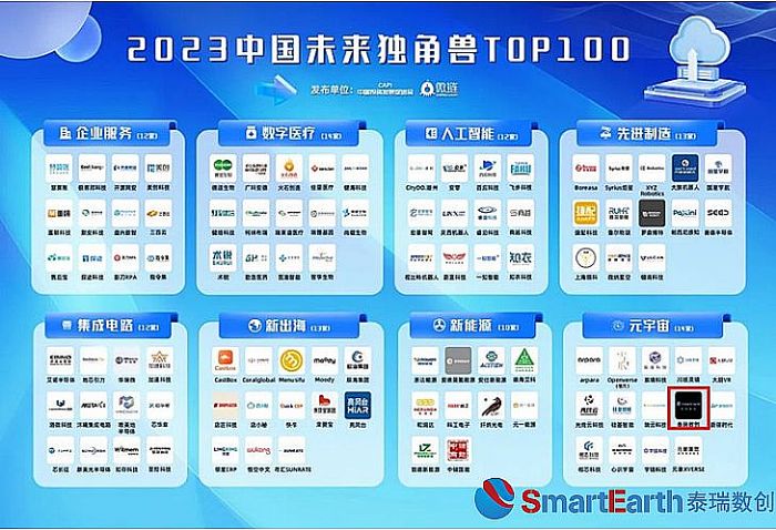 泰瑞數創榮登《2023中國未來獨角獸TOP100》榜單