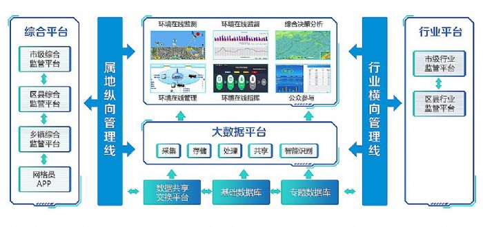 臻圖信息利用數字孿生構建生態環境智慧監測系統