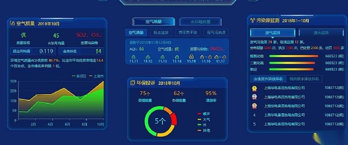 臻圖信息利用數字孿生構建生態環境智慧監測系統