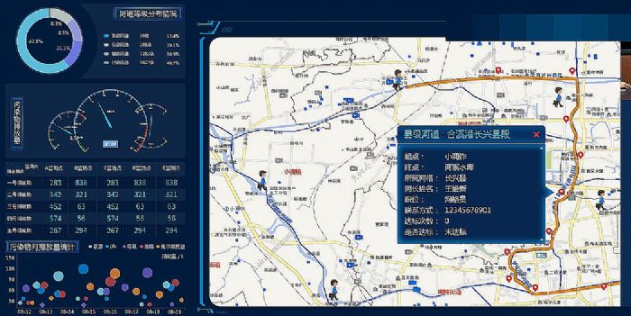 臻圖信息利用數字孿生構建生態環境智慧監測系統