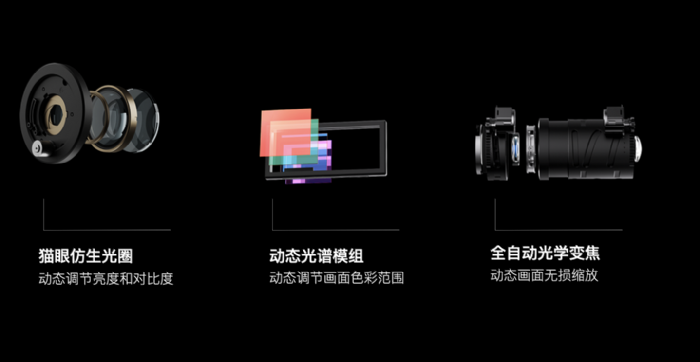 極米推兩項革命性技術(shù) 重塑投影顯示技術(shù)路線