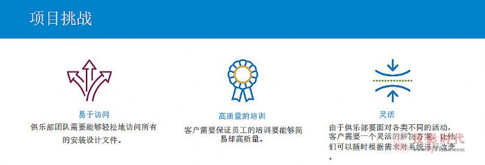 Q-SYS案例丨Fortress電競俱樂部