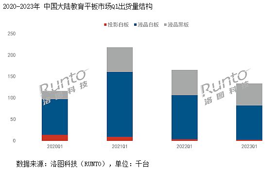 后疫情時代交互平板：等待新價值