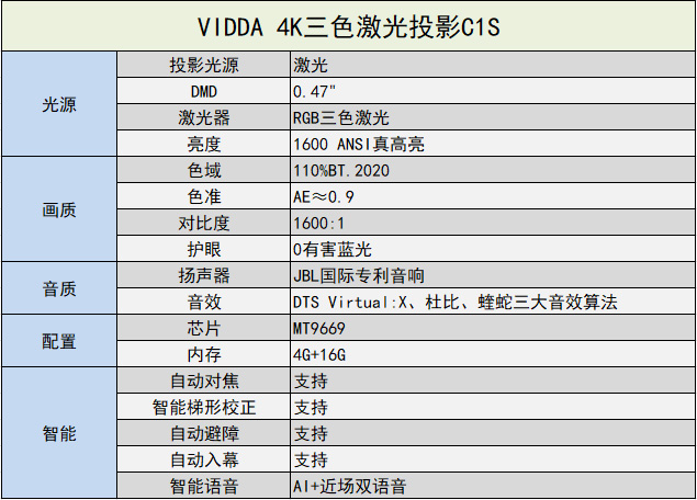 低調(diào)中的奢華 VIDDA C1S試用體驗