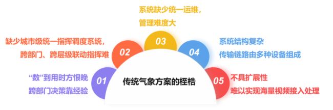會八方英才 商風云變幻 | CHARTU長圖賦能人民氣象事業發祥地——延安氣象局