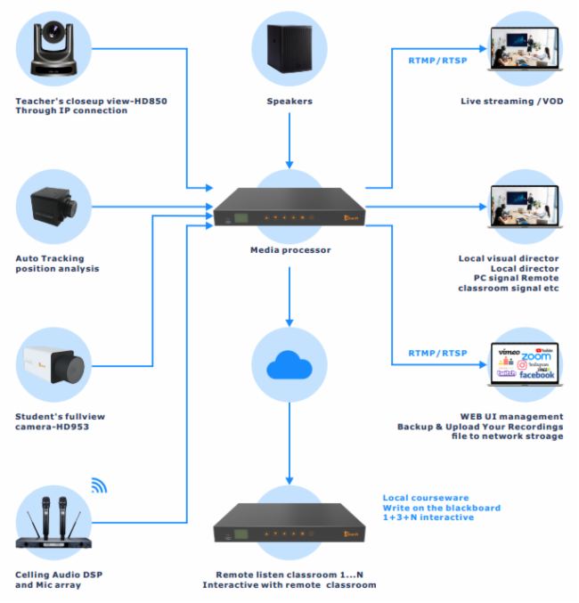 infoComm Asia2023|JȡHٳlҕӍǻD