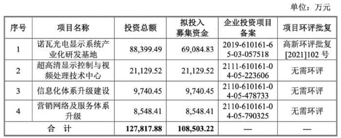獲洲明、利亞德、艾比森大單 西安這家顯示控制企業將上市