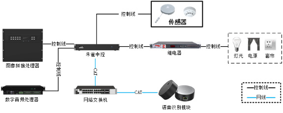 小鳥科技展廳整體管控方案賦能行業發展