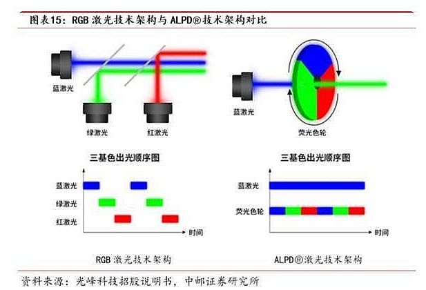 三色激光這么好，散斑這么“壞”，我們如何“干掉它”