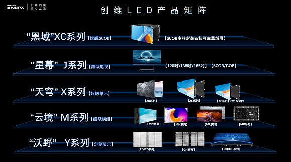 彩電企業的LED屏直顯產品的野望