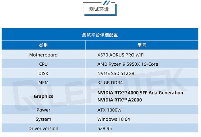 _yحNVIDIA RTX 4000 SFF Ada yԇՈգ