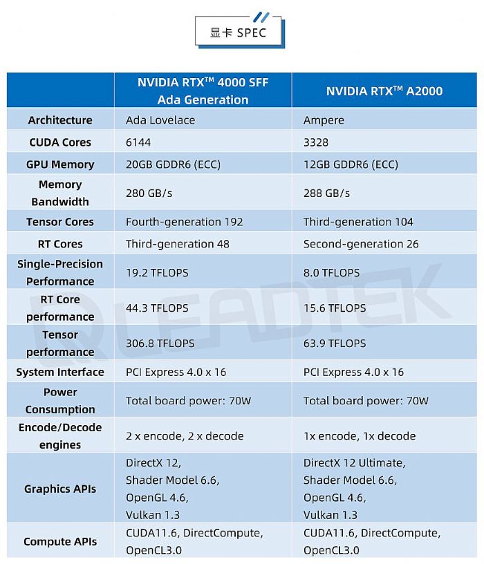 _yحNVIDIA RTX 4000 SFF Ada yԇՈգ