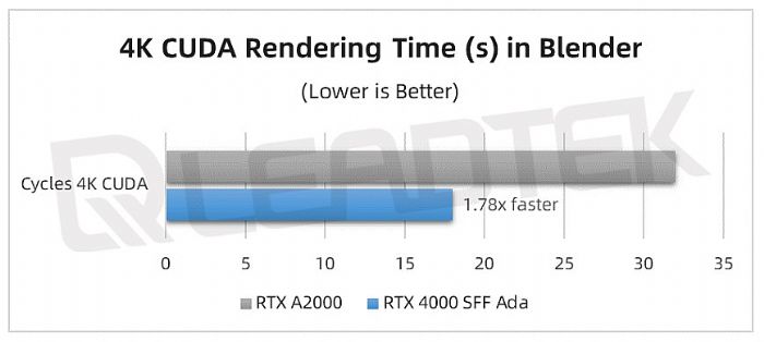 _yحNVIDIA RTX 4000 SFF Ada yԇՈգ