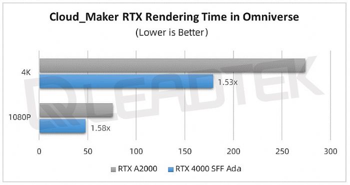 _yحNVIDIA RTX 4000 SFF Ada yԇՈգ
