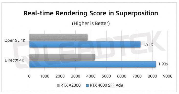 _yحNVIDIA RTX 4000 SFF Ada yԇՈգ