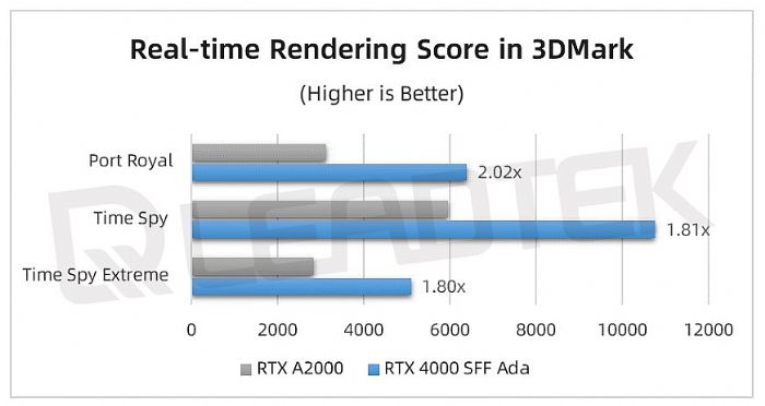 _yحNVIDIA RTX 4000 SFF Ada yԇՈգ