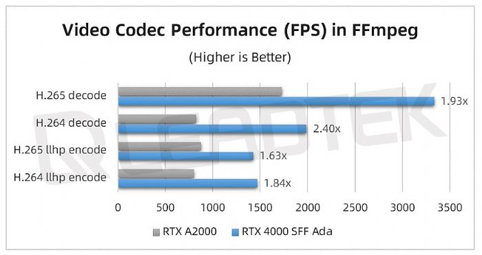 _yحNVIDIA RTX 4000 SFF Ada yԇՈգ