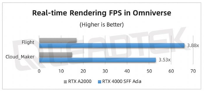 _yحNVIDIA RTX 4000 SFF Ada yԇՈգ