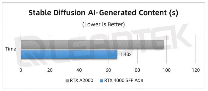 _yحNVIDIA RTX 4000 SFF Ada yԇՈգ