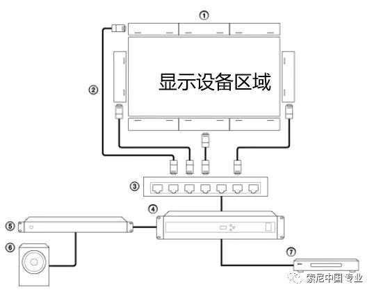 揭秘大型顯示設備的高品質音頻配套方案——索尼有源線陣列揚聲器SLS-1A