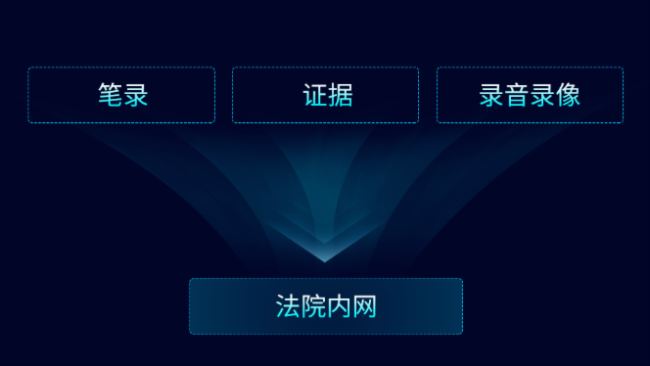 法制日報公示！科達融合法庭入選“智慧法院創新方案”