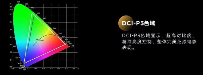 (ni)Ψһ4LEDӰͨ^DCIJ(rn)C