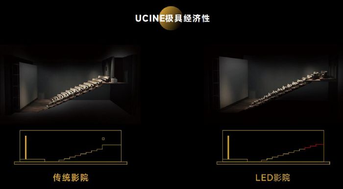 (ni)Ψһ4LEDӰͨ^DCIJ(rn)C