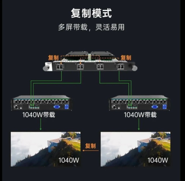 諾瓦星云H20超級拼控登場，更大、更強、更簡單！