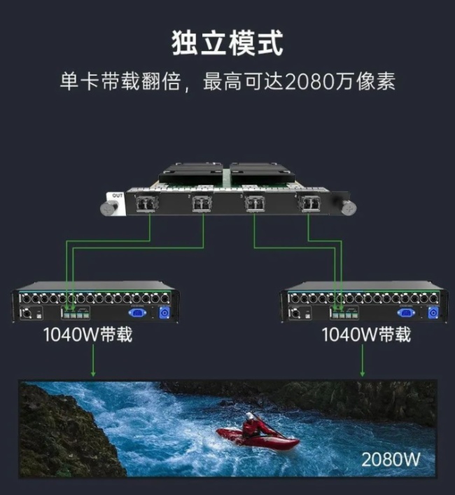諾瓦星云H20超級拼控登場，更大、更強、更簡單！