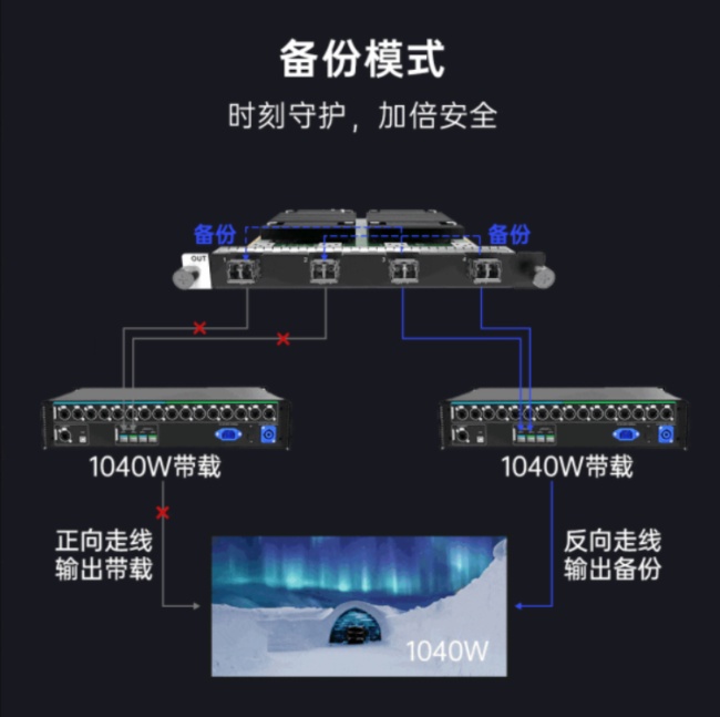 諾瓦星云H20超級拼控登場，更大、更強、更簡單！