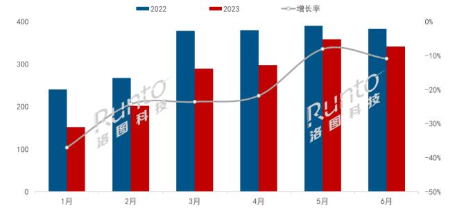 半年報(bào) | 2023上半年全球大尺寸交互平板顯示面板市場(chǎng)總結(jié)與展望