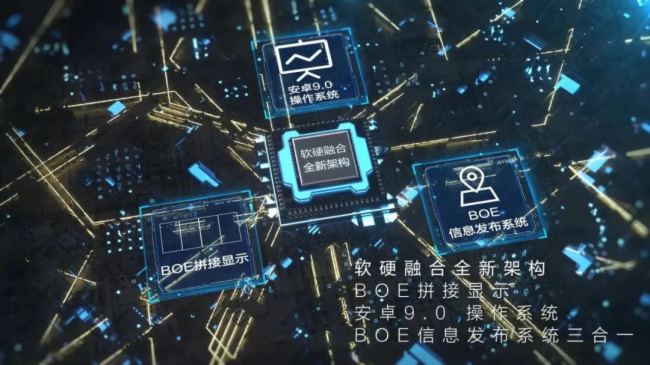 京東方BOE云智拼接屏上市！3大優勢拼出智慧未來