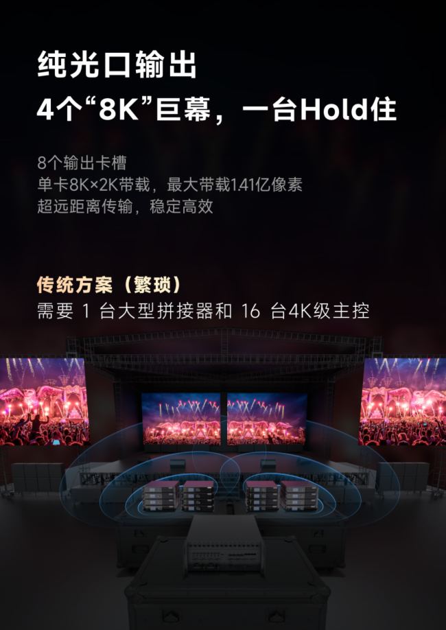 MX6000 Pro丨諾瓦星云COEX系列LED控制器旗艦新品，重磅登場(chǎng)