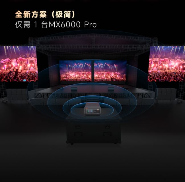 MX6000 Pro丨諾瓦星云COEX系列LED控制器旗艦新品，重磅登場(chǎng)
