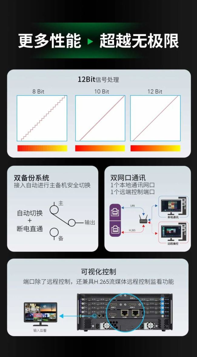視誠科技Q2系列視頻拼接處理器 | 旗艦打造，性能升級
