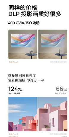 千元投影首選：極米發(fā)布新款投影Play 3