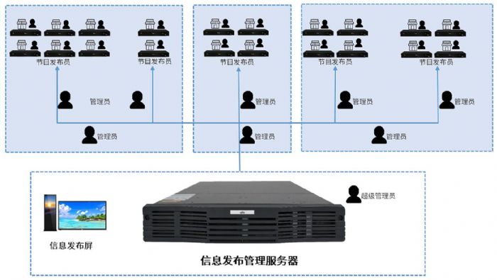 宇視金融信息發布解決方案助力郵政儲蓄銀行網點數字化轉型