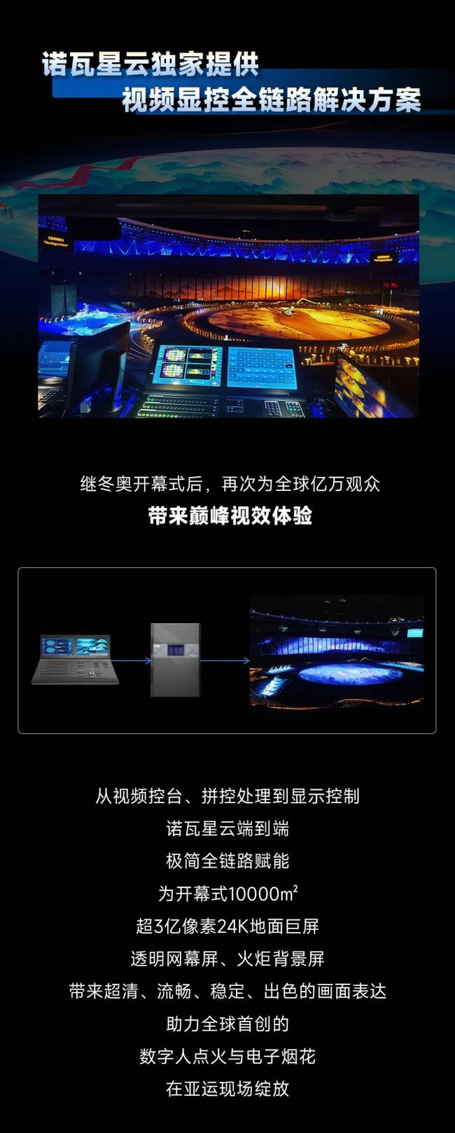 “杭州亞運”開幕，諾瓦星云點靚精彩