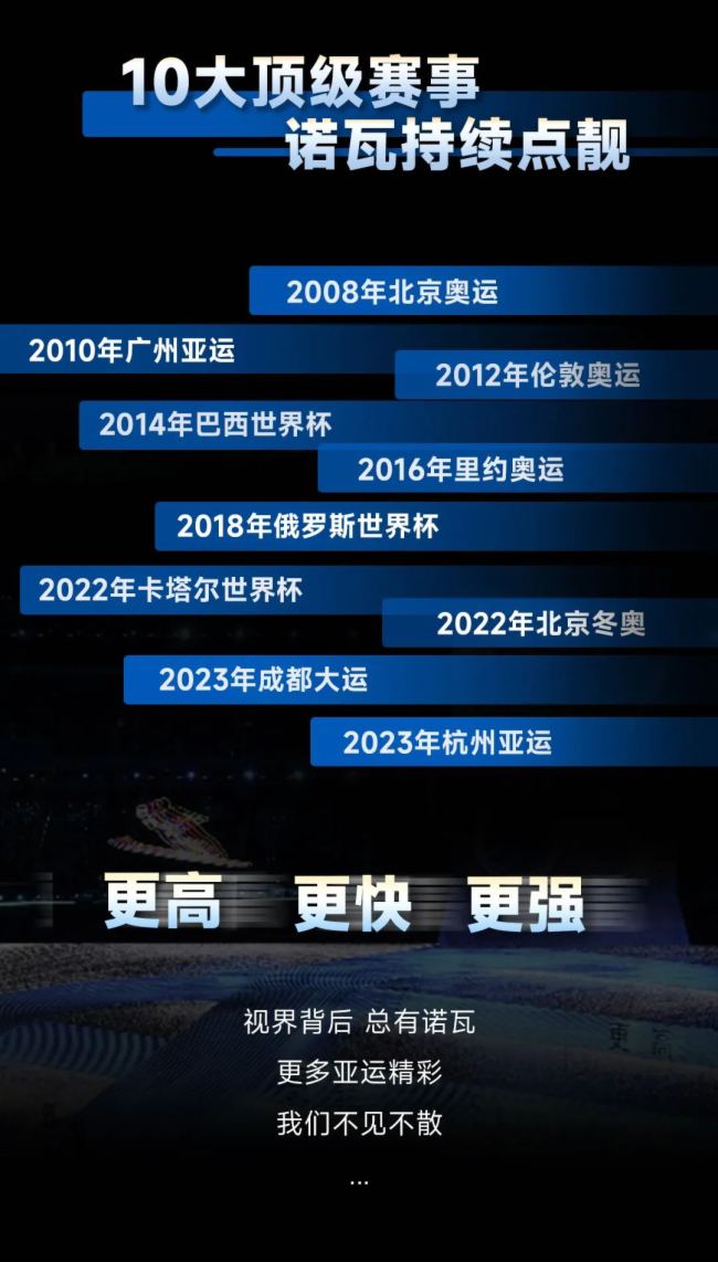 “杭州亞運”開幕，諾瓦星云點靚精彩
