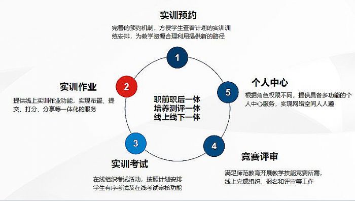 師范生自主研訓(xùn)平臺| 奧威亞技術(shù)創(chuàng)新，助力“四有好老師”成長