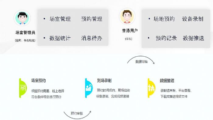 師范生自主研訓(xùn)平臺| 奧威亞技術(shù)創(chuàng)新，助力“四有好老師”成長