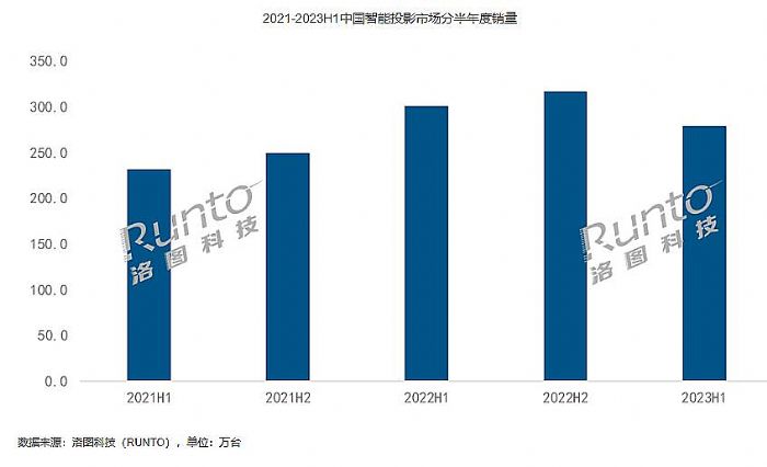 這個十一，見證視聽消費的“后疫情”變革