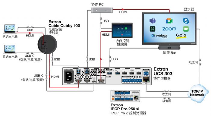愛思創新品發布！支持 USB-C 的高性能 4K 協作及演示切換器