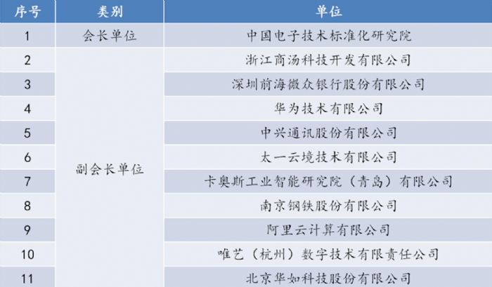 AƼ늘(bio)f(xi)Ԫ湤ί I(xin)Ԫa(chn)I(y)l(f)չ