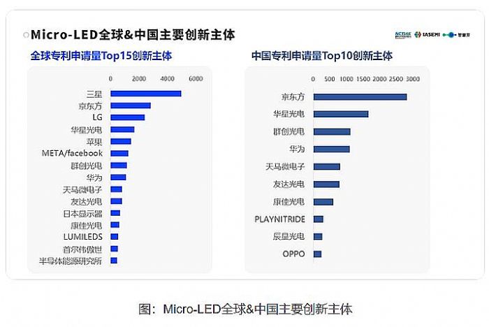 面板企業加速布局，Micro LED元年何時來