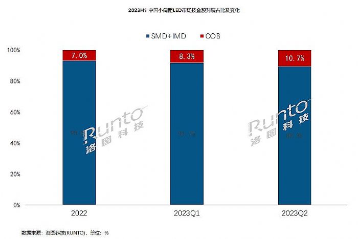 COB爆發元年，未來成長性持續爆發